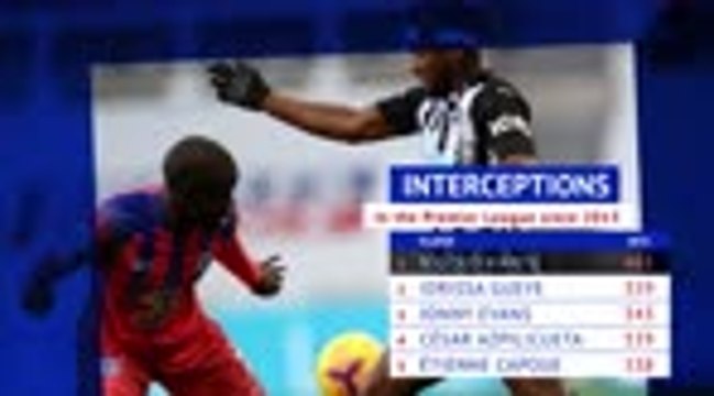 Born This Day - N'Golo Kanté turns 30
