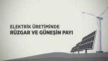 (VİDEO-GRAFİK) Türkiye, rüzgar ve güneşten elektrik üretiminde dünya ortalamasını geride bıraktı