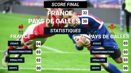 Tournoi des Six Nations : les résultats de la 5ème journée