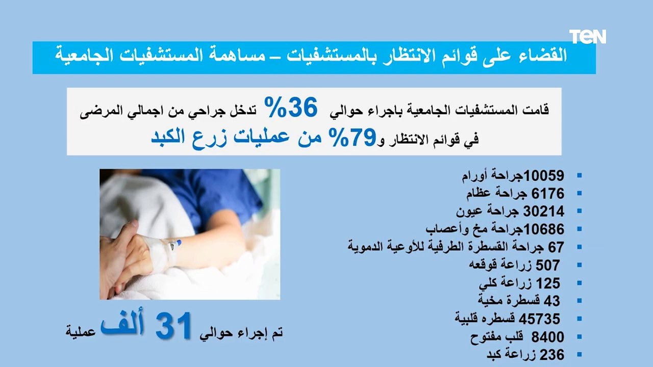 المستشفيات الجامعية بين الأمس واليوم.. التطور الشامل الذي تشهده المستشفيات الجامعية في كافة المجالات