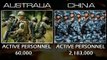 AUSTRALIA VS CHINA ARMY STRENGTH 2021 | Tank, Armored Vehicles, Artillery and Rocket Projector