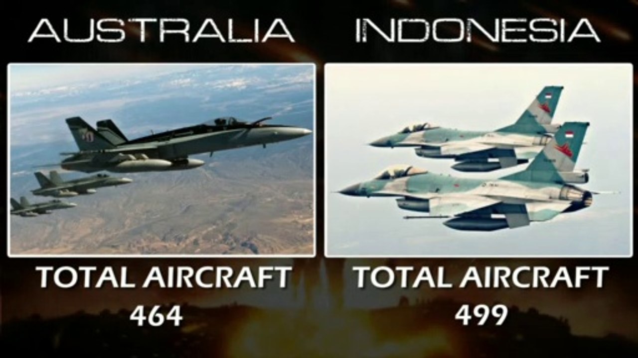 AUSTRALIA vs INDONESIA AIR FORCE COMPARISON 2021 | Attack Aircraft and Helicopter and Tanker...