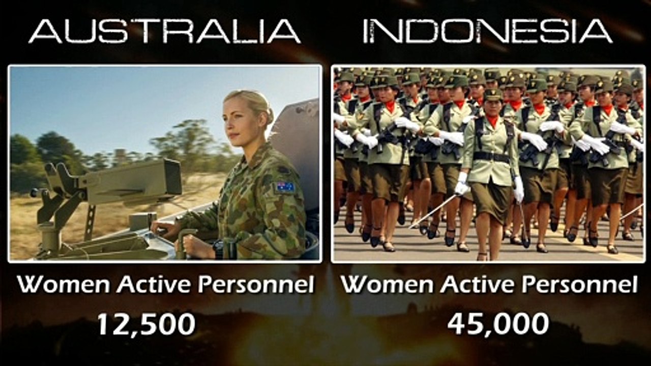AUSTRALIA VS INDONESIA ARMY STRENGTH 2021 | Tank, Armored Vehicles, Artillery and Rocket Projector