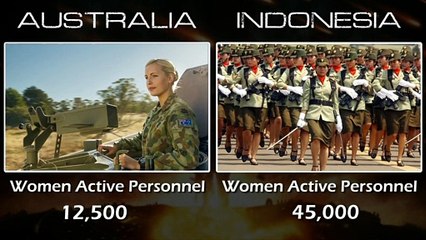 AUSTRALIA VS INDONESIA ARMY STRENGTH 2021 | Tank, Armored Vehicles, Artillery and Rocket Projector