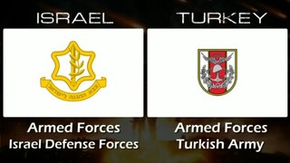 ISRAEL VS TURKEY ARMY STRENGTH 2021 | Tank, Armored Vehicles, Artillery and Rocket Projector