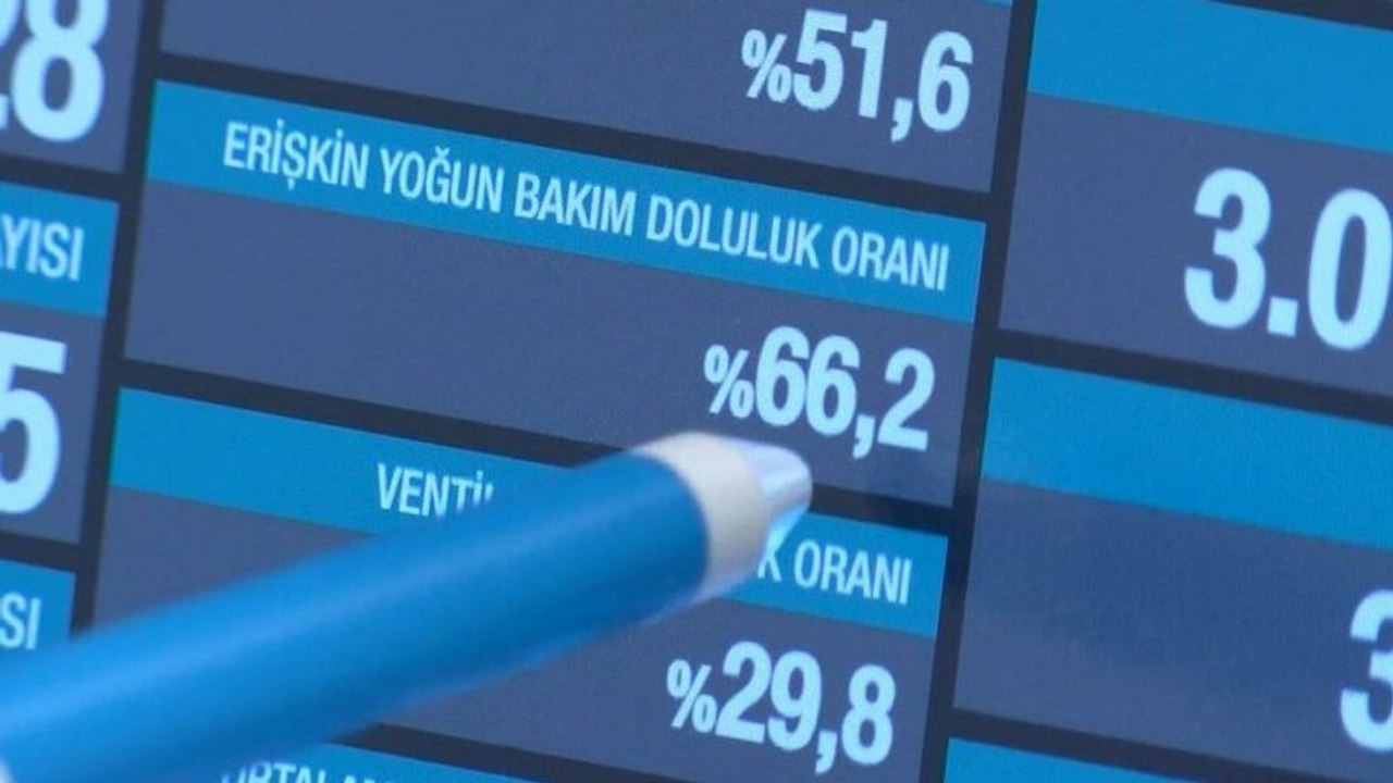 'Yoğun bakımda doluluk oranı yüzde 66'yı geçti'