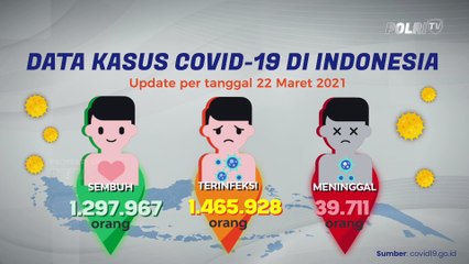 Update Covid-19 & Vaksinasi (22/03/2021)
