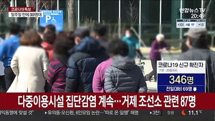 신규 확진 300명대 줄었지만…"끝나지 않은 유행"