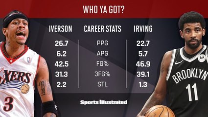 Who Ya Got: Allen Iverson or Kyrie Irving
