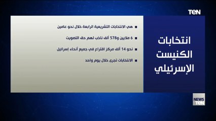 انتخابات الكنيست 2021