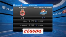 Le résumé de Monaco - Buducnost Podgorica - Basket - Eurocoupe (H)