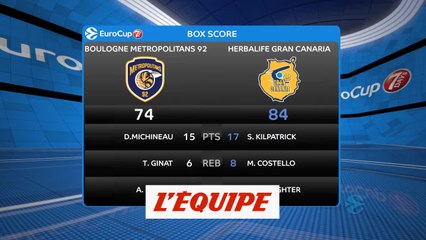 Le résumé de Boulogne-Metropolitans 92 - Gran Canaria - Basket - Eurocoupe (H)
