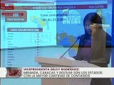 Balance COVID-19 23MAR2021 | Venezuela registró 608 casos comunitarios, 6 importados y la tasa de recuperación se mantiene en 93%