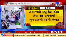 Gujarat sees decline in Covid-19 recovery rate as active cases continue to rise _ TV9News