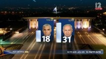 انتخابات الكنيست الإسرائيلي.. تعادل نتائج معسكري نتنياهو ومعارضيه