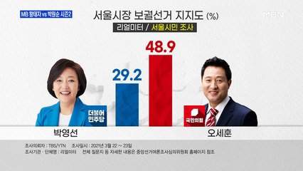 [MBN 프레스룸] MB 황태자 VS 박원순 시즌2
