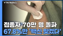 백신 접종자 70만 명 돌파...국민 68% '백신 맞겠다' / YTN