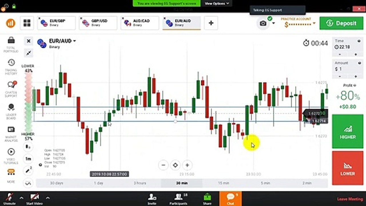 Ebenezer Dsouza Paid course in Free || Class-02 || Binary Trading Course || IQ-Option || Ebenezer Dsouza