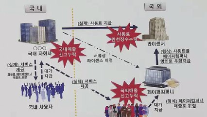 "복지혜택은 한국인, 세금낼 땐 외국인"...국세청, 역외탈세혐의 세무조사 / YTN