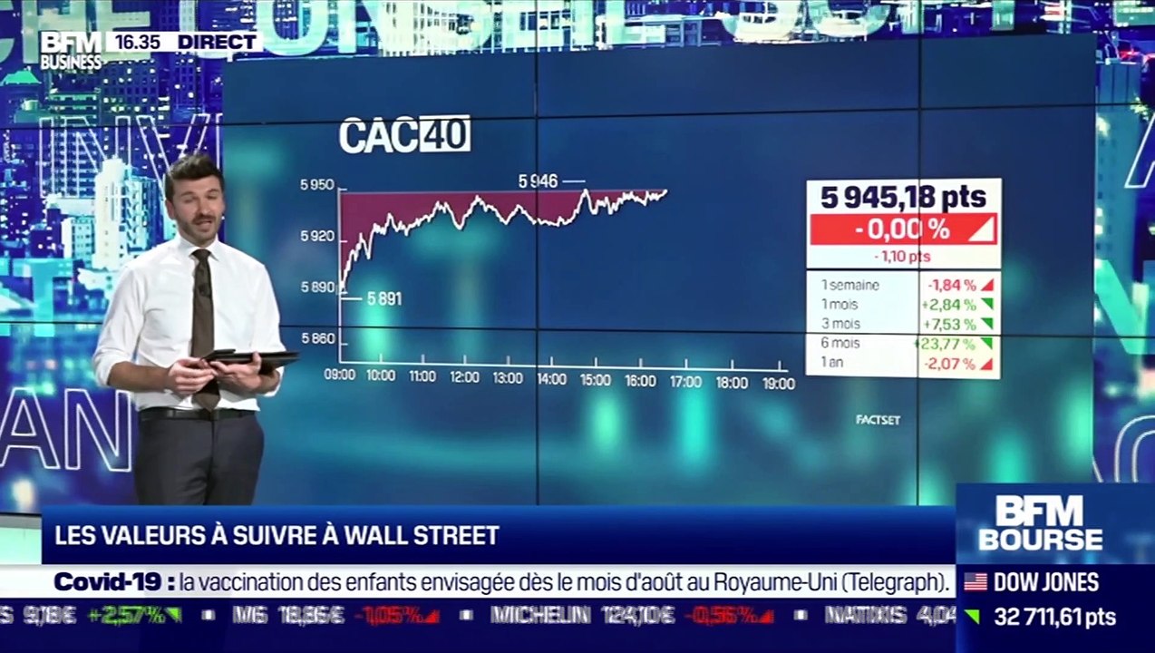 Romain Daubry (Bourse Direct) : quel potentiel technique pour les marchés ? - 24/03