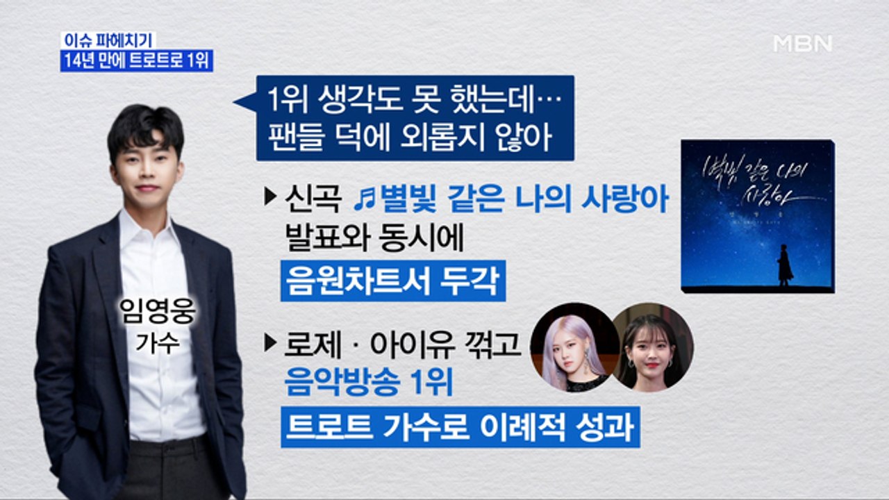MBN 뉴스파이터-14년 만에 '트로트로 1위' 임영웅…트로트 '데뷔 10주년' 장민호