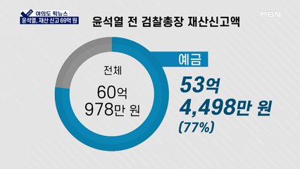 [여의도 픽뉴스] 윤석열, 재산신고 69억 원…"가장 두려운 존재는 정세균"