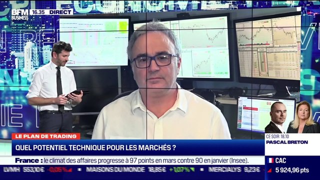 Jean-Louis Cussac (Perceval Finance) : Quel potentiel technique pour les marchés ? - 25/03