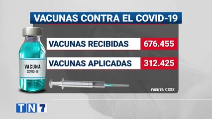 tn7-ccss-no-ha-aplicado-ni-la-mitad-de-las-vacunas-que-hay-en-el-pais-250321