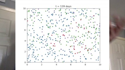 Un nuevo modelo de Covid19 ¿Causó el 8-M muertes?