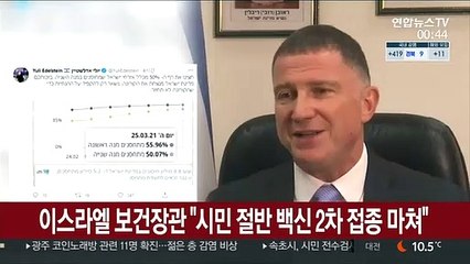 이스라엘 보건장관 "시민 50%, 백신 2차 접종 마쳤다"