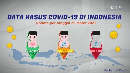Update COVID-19 25 Maret 2021