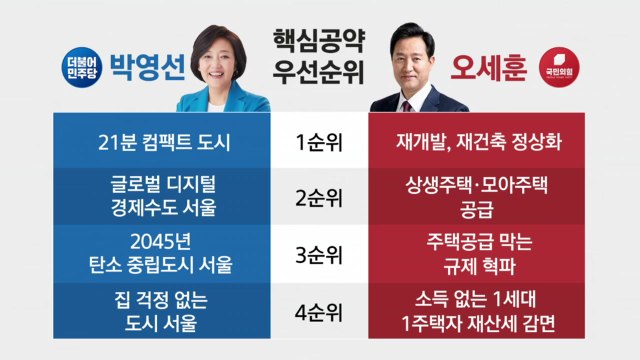 [뉴스큐] 불붙은 재보선...차기 서울시장 노리는 후보들 공약은? / YTN