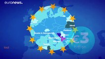 Ayuda financiera de la Unión Europea para terceros países 'socios'