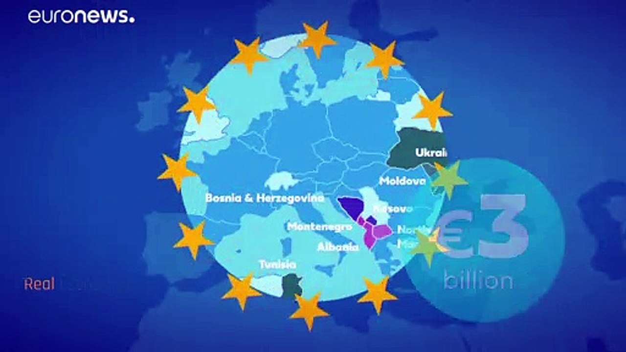 Ayuda financiera de la Unión Europea para terceros países 'socios'