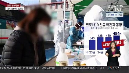 35일 만에 최다 확진…"나들이객 방역수칙 지켜야"