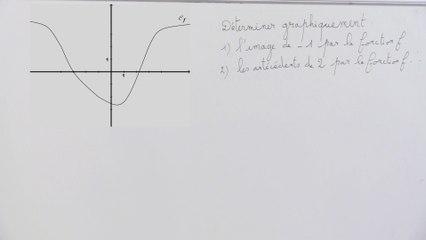 Déterminer une image, le(s) antécédent(s) à partir de la courbe représentative d’une fonction - 2nde