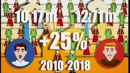 Monde : les femmes ouïghoures victimes de stérilisations forcées par l'État chinois