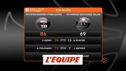 Le résumé de Baskonia Vitoria - Olimpia Milan - Basket - Euroligue