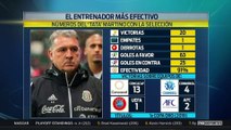 Los números del 'Tata' Martino con México: Central FOX EXCLUSIVO