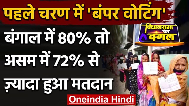 West Bengal, Assam Election 2021: बंगाल में 80% तो असम में 72% हुई Voting | वनइंडिया हिंदी