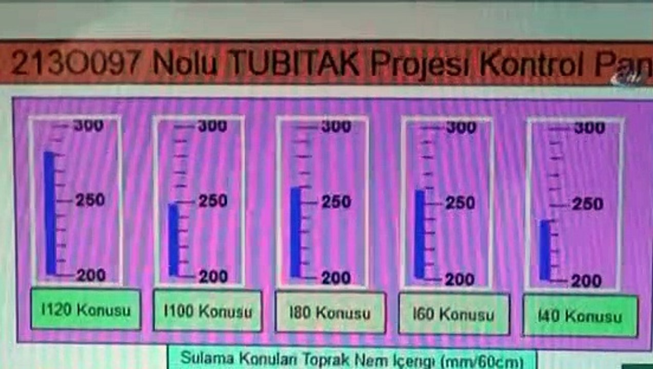 Cep telefonuyla bakın neler yapıyor