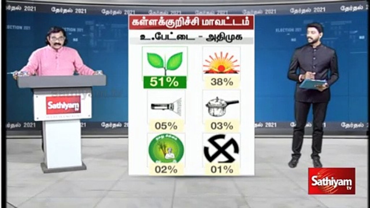 கள்ளக்குறிச்சியில் வெல்லப்போவது யார்? | Election Survey | Kallakurichi | ADMK | DMK | Congress | MNM