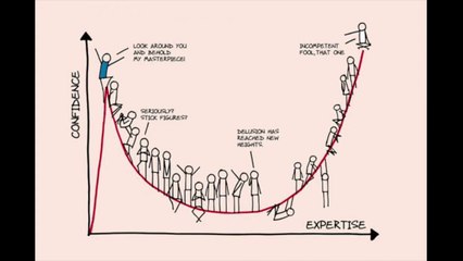 Efecto Dunning-Kruger (o cuñadismo)