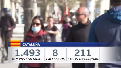 Suben los contagios y los indicadores en gran parte de la Península