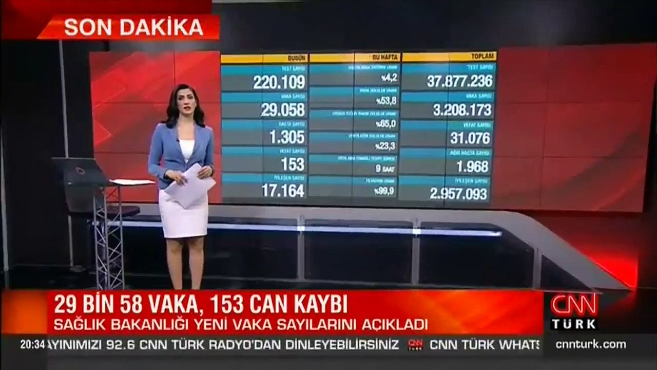 SON DAKİKA HABERİ: 28 Mart koronavirüs tablosu açıklandı! İşte son durum