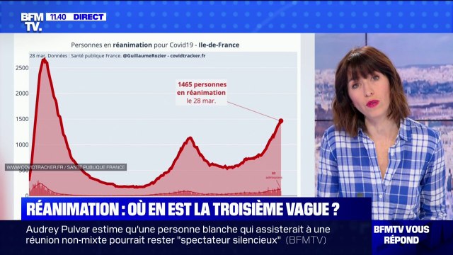 Troisième vague: où en est-on dans les services de réanimation ? - BFMTV répond à vos questions