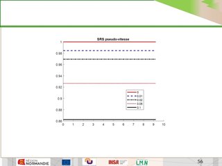 MASD: Spectre contre spectre