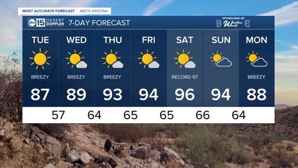 MOST ACCURATE FORECAST: First 90s of the year this week!