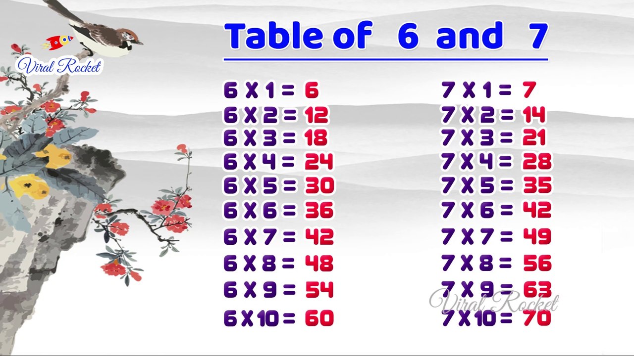 Learn Table of 6 and 7 |  Learn Multiplication Tables | Viral Rocket | Easy Maths