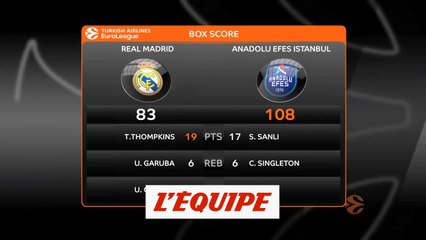 Le résumé de Real Madrid - Anadolu Efes Istanbul - Basket - Euroligue (H)